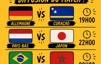 Coupe du monde de football Coupe du monde de football