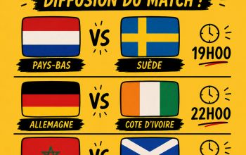 Coupe du monde de football Coupe du monde de football